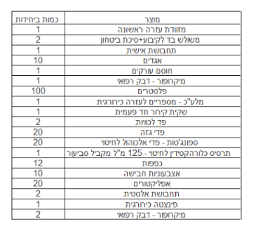 מזוודת עזרה ראשונה לעסקים - עד 20 אנשים