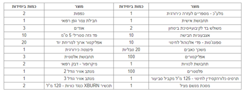 ערכת עזרה ראשונה לאתרי בניה