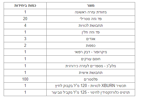 מזוודת עזרה ראשונה למסעדות
