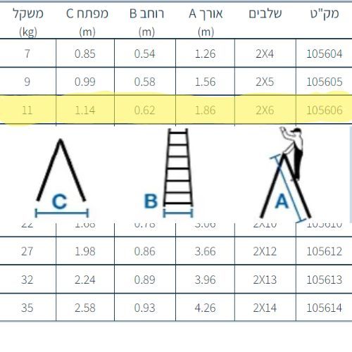 סולם עץ רב מקצועי 105606 