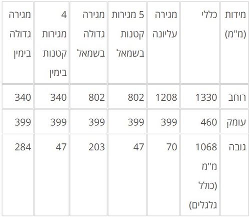 ארון נייד 12 מגירה “52 רוחב 1300 ממ SIGNET 054453