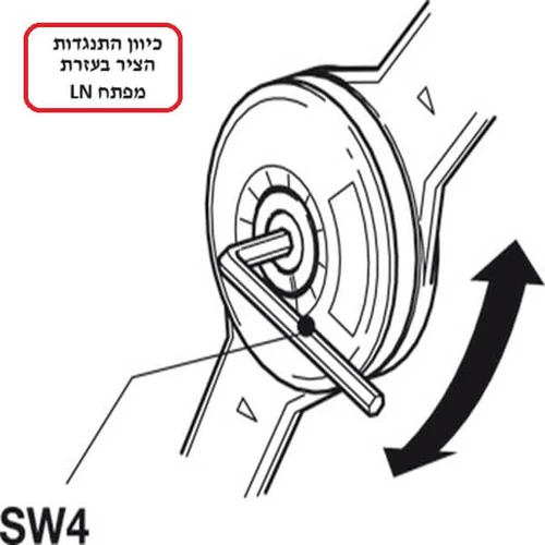 כיוון ציר מספריים 