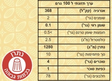 אלבומין אבקת חלבון 1 ק״ג
