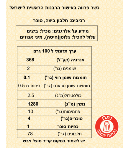 אלבומין אבקת חלבון 200 גרם