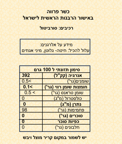 סורביטול 2 ק