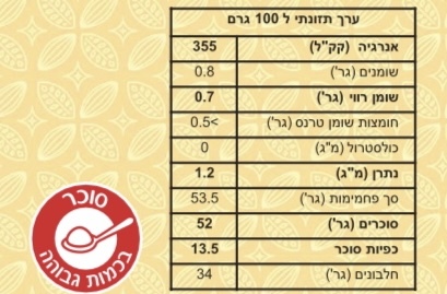 אבקת חלב 0.8% שומן - 2 ק