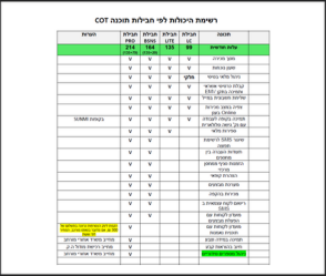  עמדת מכירה T2 מסך 15.6′ Sunmi + מגירה רגילה 