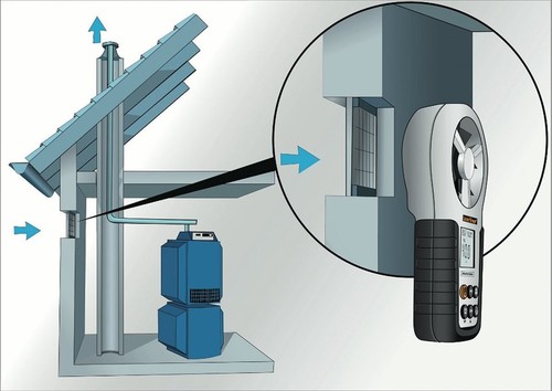 בודק מתח מד זרימת אוויר מקצועי, Air Flow Test Master - אינופרו