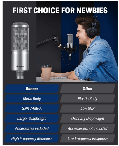 מיקרופון קונדנסר EC2800 עם דיאפרגמה גדולה DC20 מבית DONNER
