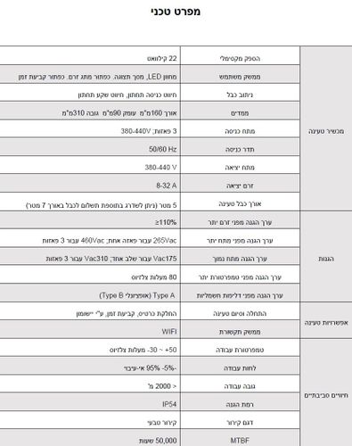 עמדת טעינה ביתית לרכב חשמלי מבית ניפון NIPPON פחת B