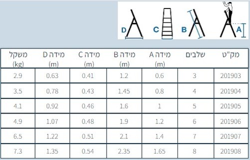 סולם אלומניום (יבוא) - תוצרת גרמניה - 5 שלבים
