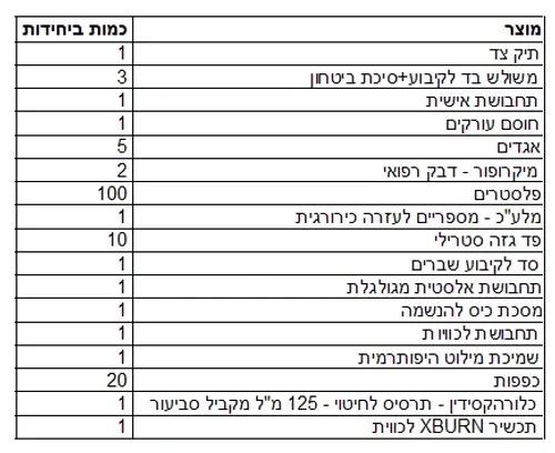 תיק עזרה ראשונה בהרכבה מיוחדת עבור בדרך למורי הדרך