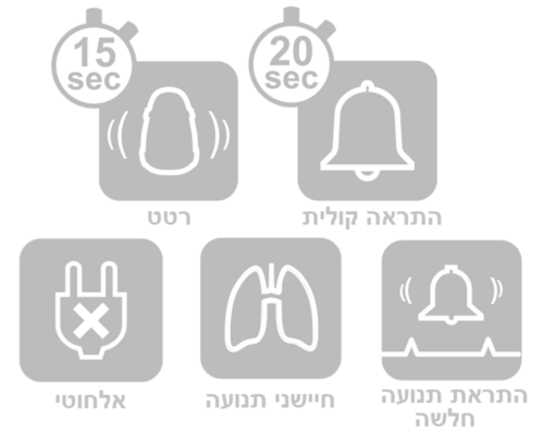 מוניטור נשימתי אקטיבי סנוזה הירו Snuza HeroMD היחיד עם אישור מיכשור רפואי