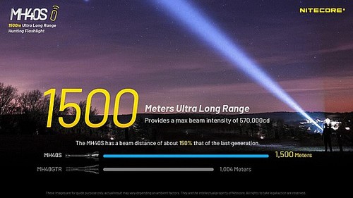 פנס יד נייטקור נטען 1500 לומן MH40S למרחק 1500 מ'