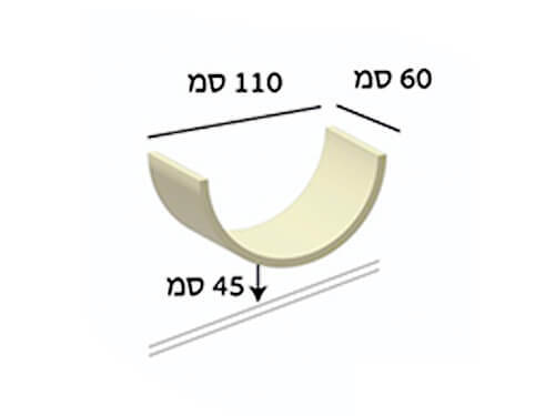 מידות