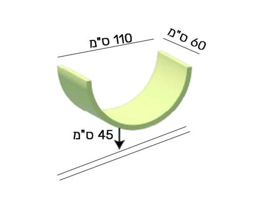 מידות הספסל
