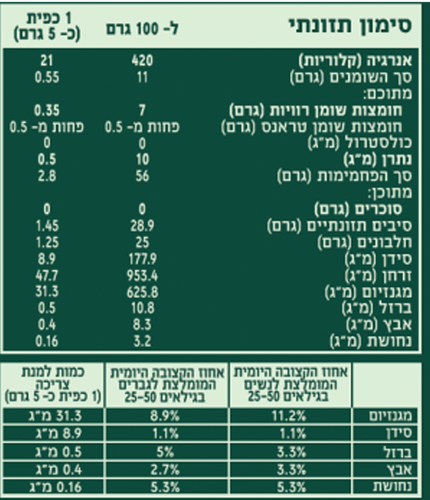 אבקת קקאו נא אורגני ברא צמחים 200 גרם - Bara Raw Organic Cacao Powder