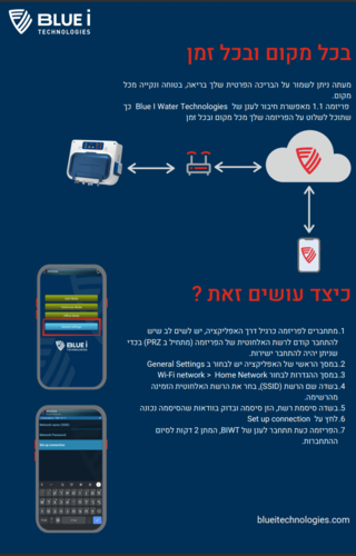 בקר BLUE I לבריכה פריזמה SMART PRIZMA בקר כלור ו- PH לבריכה פרטית