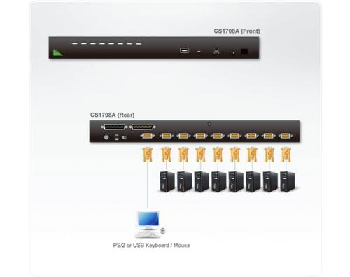 ממתג KVM-P CS1708A משתמש אחד ל 8 מחשבים תומך PS2/USB כולל העברת מידע ב USB