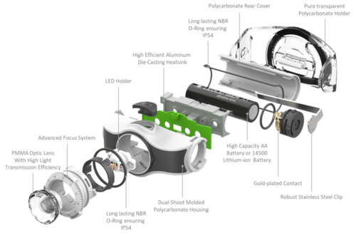 פנס ראש LED LENSER MH5