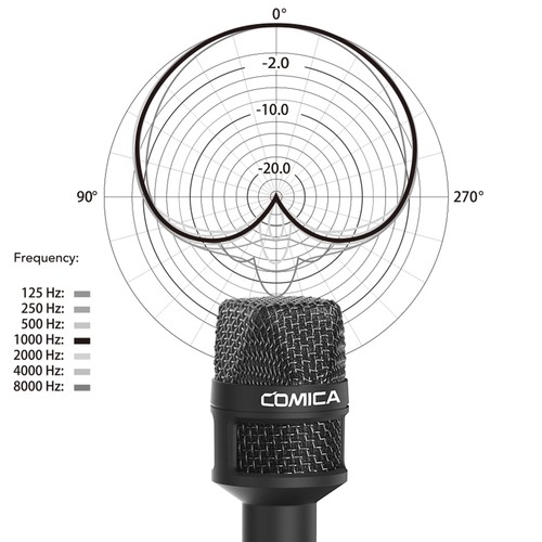 מיקרופון כתבים לטלפון חכם Comica HRM-S