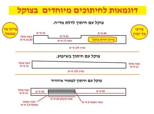 אפשרויות חיתוך לצוקל למטבח ,פנל, מסד פס צוקל לבן מבריק, גובה 10 סמ למטבח - עולם הפרזול