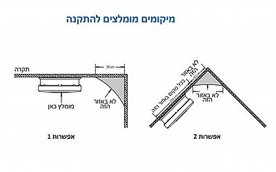 גלאי עשן DC 9V מבית OMEGA דגם OM-DC912