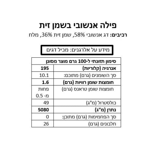 אורטיז פילה אנשובי בפחית