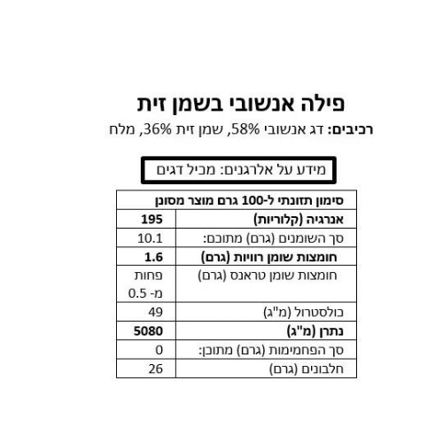 אורטיז פילה אנשובי בשמן זית