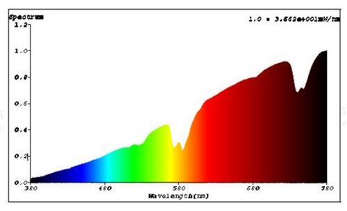 נורה חסכונית אור/ יום חימום 108 וואט UVB, הובי | Sunlight Eco