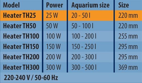 גוף חימום 25 וואט | HS AQUA GLASS AQUARIUM HEATER & PROTECTOR TH-25
