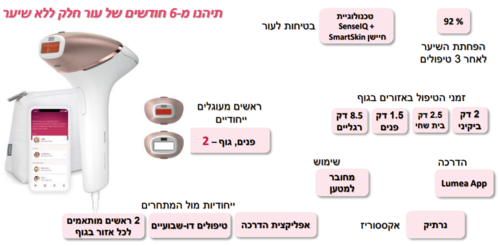 מסיר שיער בטכנולוגיית BRI945 PHILIPS IPL