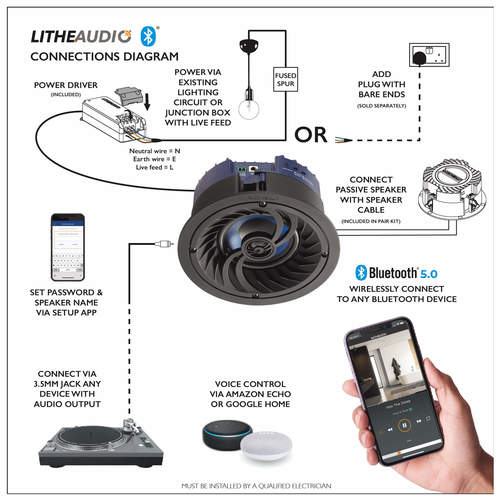 Lithe Audio Bluetooth 4 IP44 master