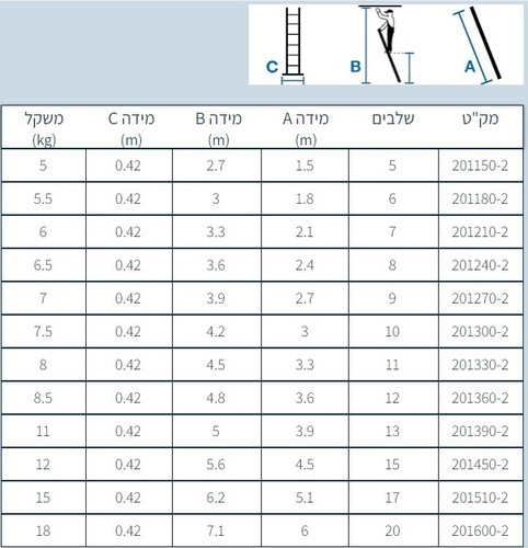 סולם אלומיניום יחיד נשען שלבים רחבים 201150-2 5 שלבים, 1.5 מטר