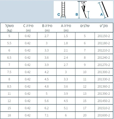 סולם אלומיניום יחיד נשען שלבים רחבים 201510-2 17 שלבים, 5.1 מטר