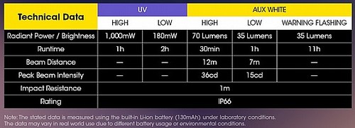 פנס אולטרה סגול TIKI UV 