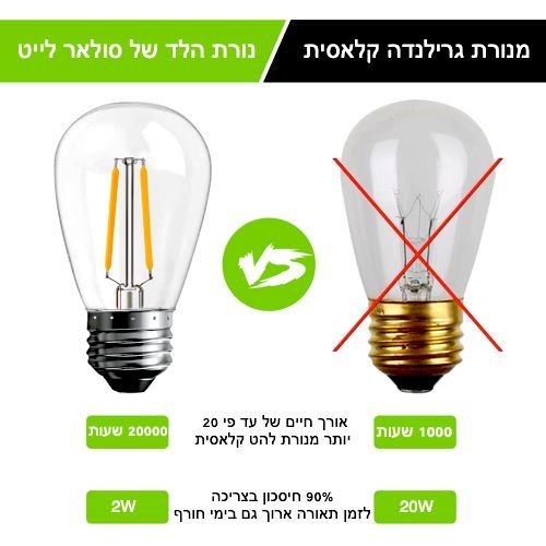 גרילנדה סולארית 15 מנורות דגם פרימיום עם שלט אלחוטי וחיבור USB