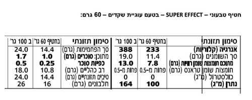 גיינר פיור Super-Effect 1/2 / עוגיות / 4.5 קג בקרטון