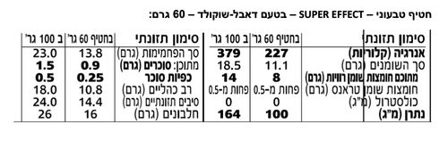 חטיף חלבון קראנץ טבעוני בטעם דאבל שוקולד - SUPER EFFECT