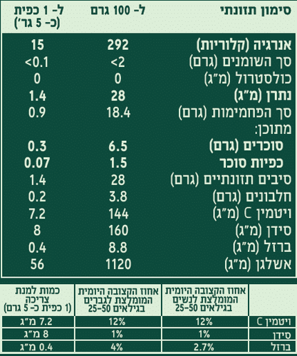 אבקת סמבוק שחור אורגני 200 גרם ברא