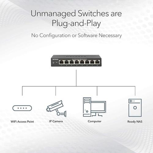 מתג 16Port Gigabit Ethernet Unmanaged PoE+ Switch with FlexPoE (76W)