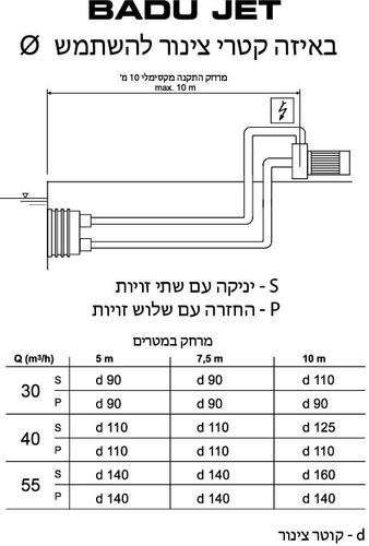 ג'ט שחיה נגד הזרם  Badu Stream II של Speck גרמניה