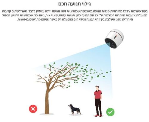 קיט מערכת אבטחה אלחוטית ביתית מסך ו-2 מצלמות PROVISION WRM2-KIT02