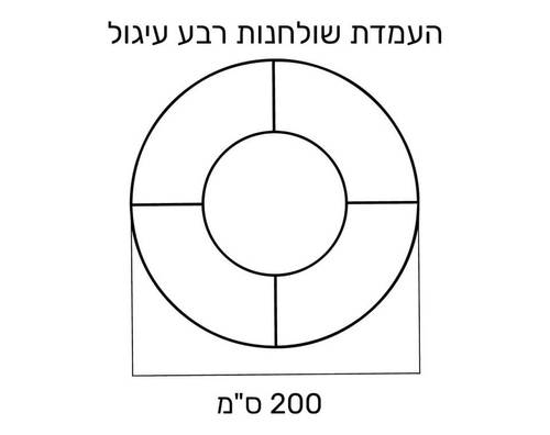 מידות עיגול שלם