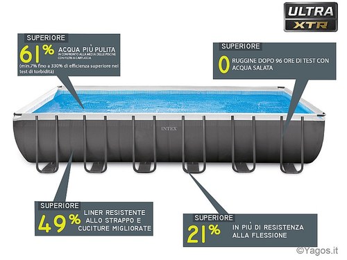 עסקת הכל כלול בריכת INTEX- מידות 549X274X132 משווק מורשה אינטקס!