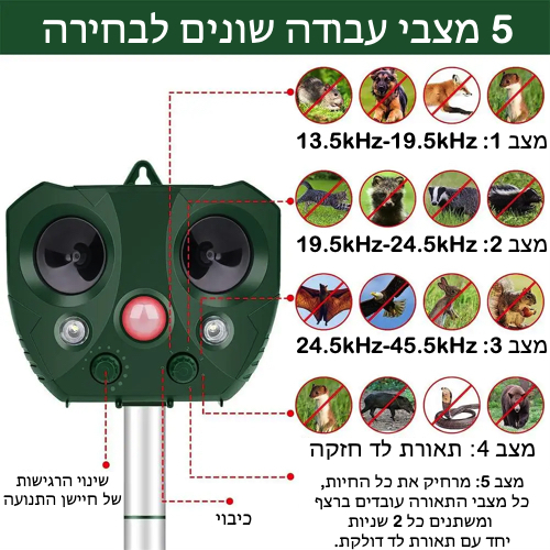 מרחיק יונים סולארי אולטרה-סוני עוצמתי במיוחד