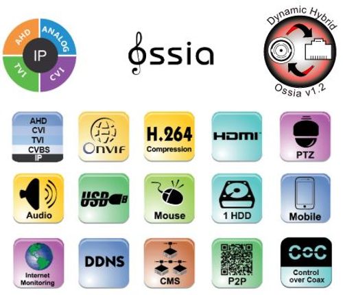 מערכת הקלטה DVR ל 4 מצלמות + מצלמה 1 IP  DVR PROVISION SH-4100A-2L