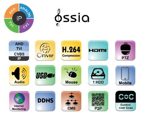 מערכת הקלטה DVR ל 8 מצלמות + מצלמה 1 IP PROVISION SH-8100A-2L