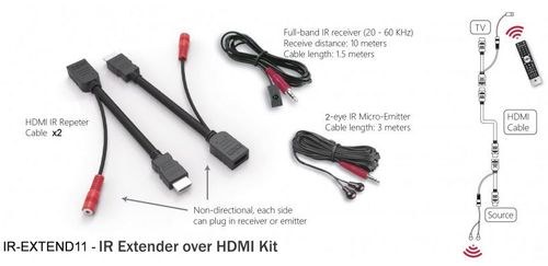 מרחיק IR על גבי כבל HDMI סט משדר ומקלט להעברת אינפרא על כבל HDMI