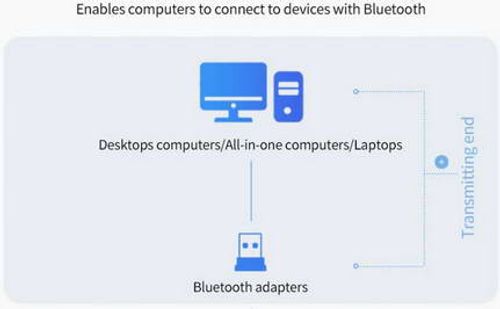 מתאם בלוטוס BT איכותי גירסה חדשה VER  5.0 בחיבור USB למחשב נייח או נייד
